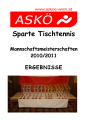 ..\news\Ergebnisse Mannschaftsmeisterschaft 2010-2011.pdf